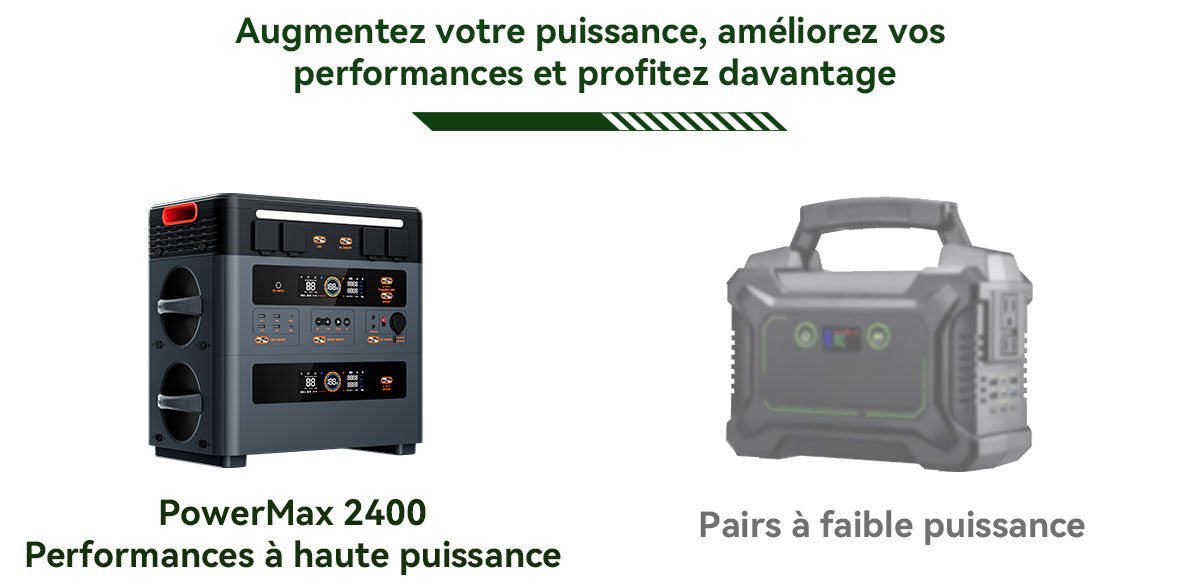 Station d'alimentation portable modulaire détachable empilable sans câble Blackview Oscal PowerMax 2400