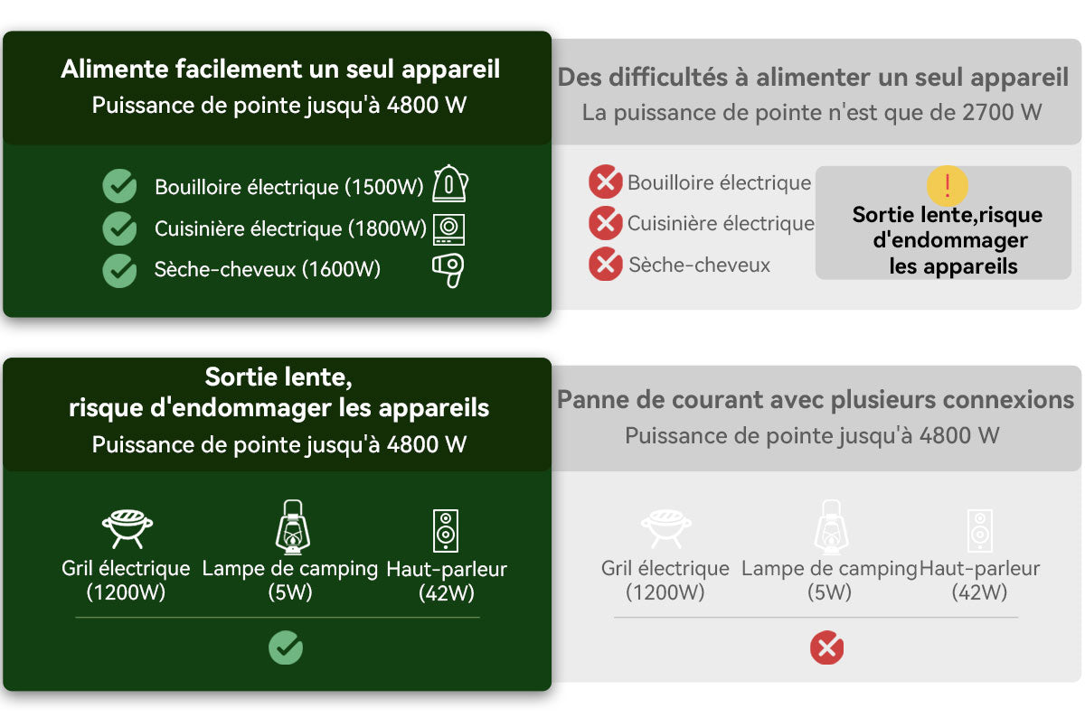 Station d'alimentation portable modulaire détachable empilable sans câble Blackview Oscal PowerMax 2400