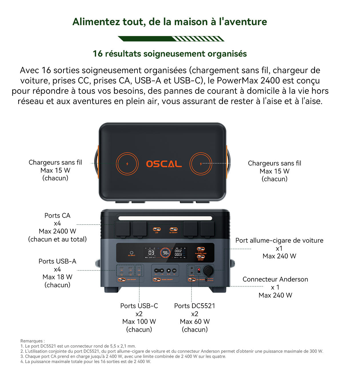 Station d'alimentation portable modulaire détachable empilable sans câble Blackview Oscal PowerMax 2400