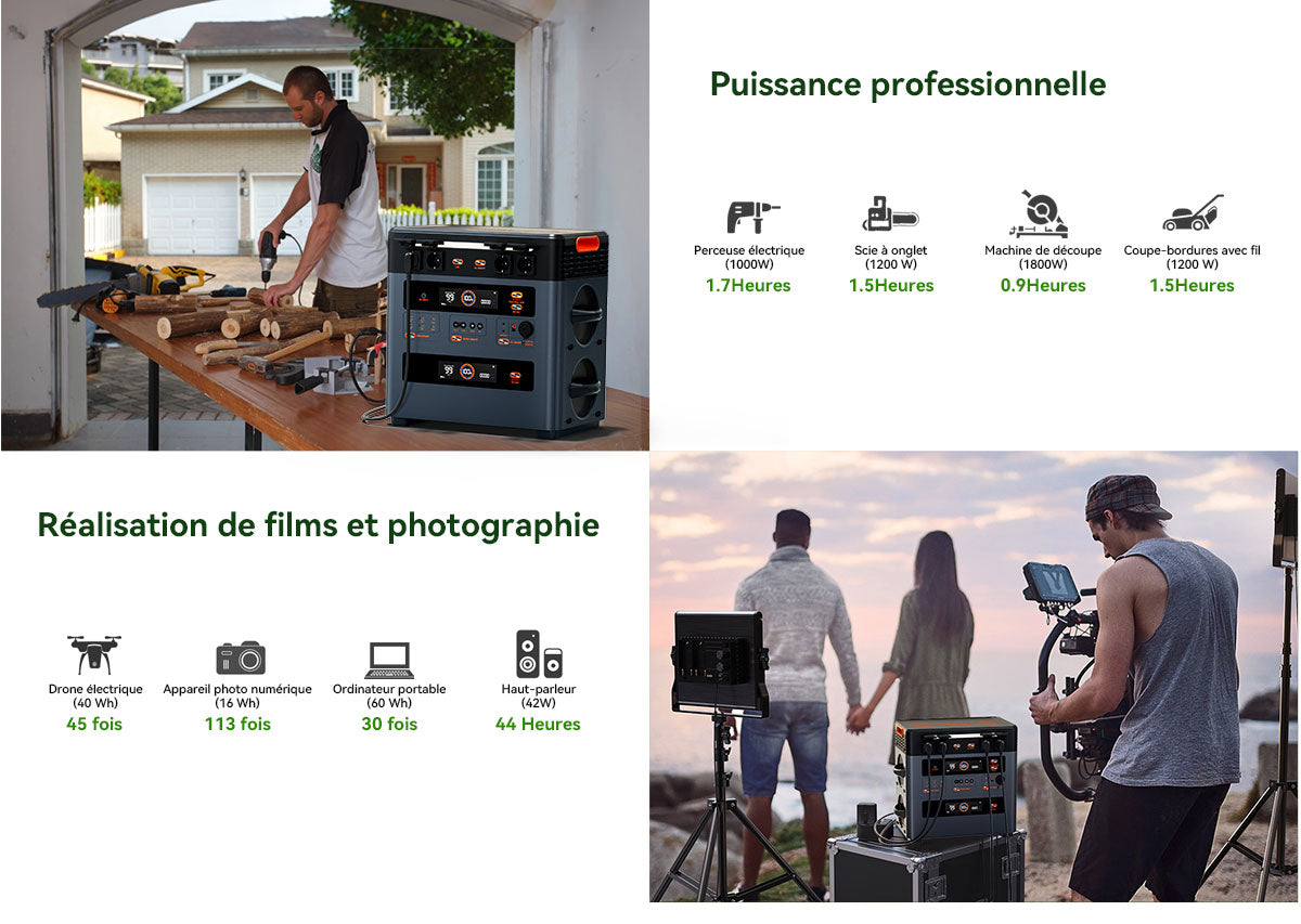 Station d'alimentation portable modulaire détachable empilable sans câble Blackview Oscal PowerMax 2400