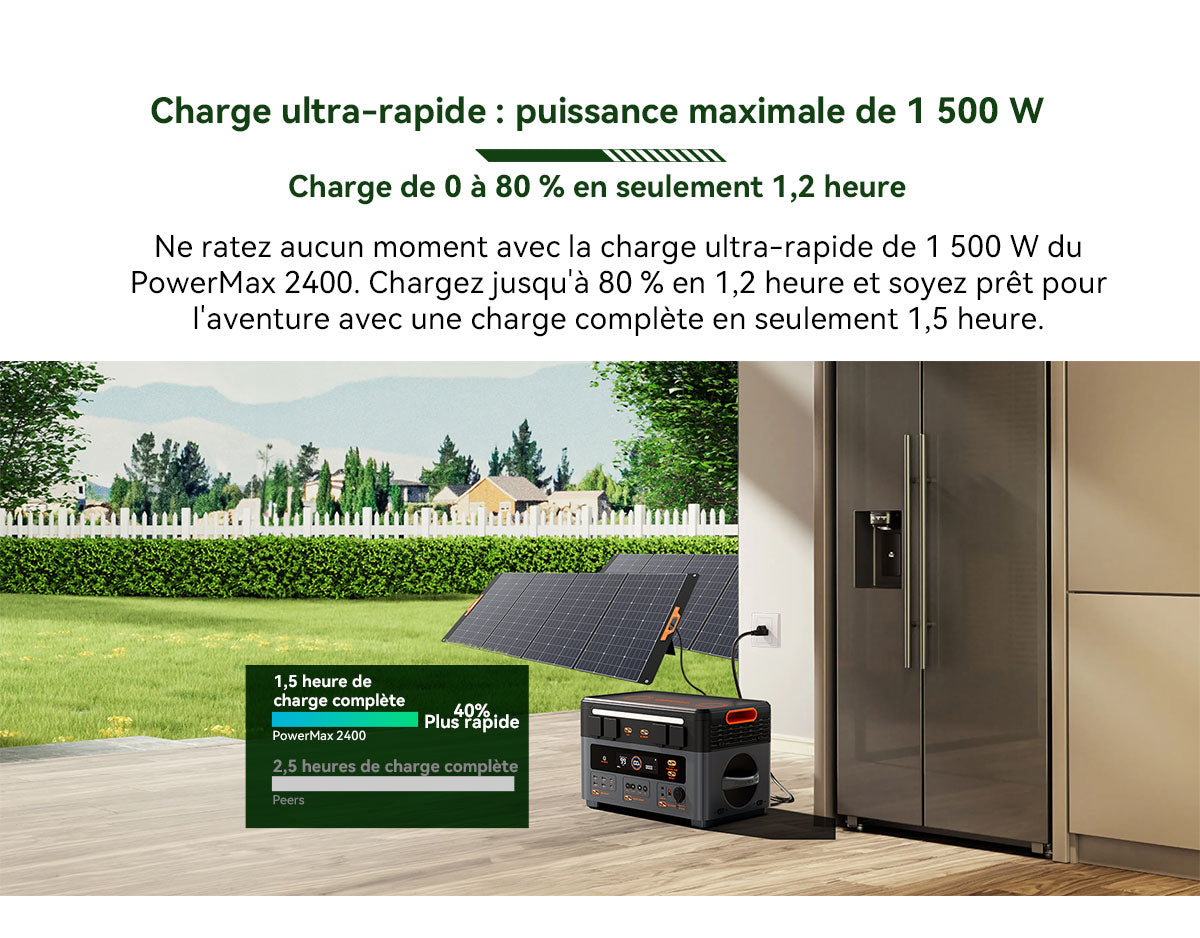 Station d'alimentation portable modulaire détachable empilable sans câble Blackview Oscal PowerMax 2400