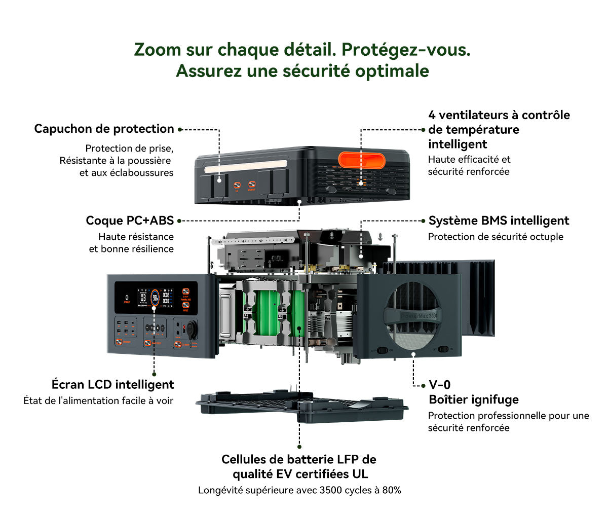 Station d'alimentation portable modulaire détachable empilable sans câble Blackview Oscal PowerMax 2400