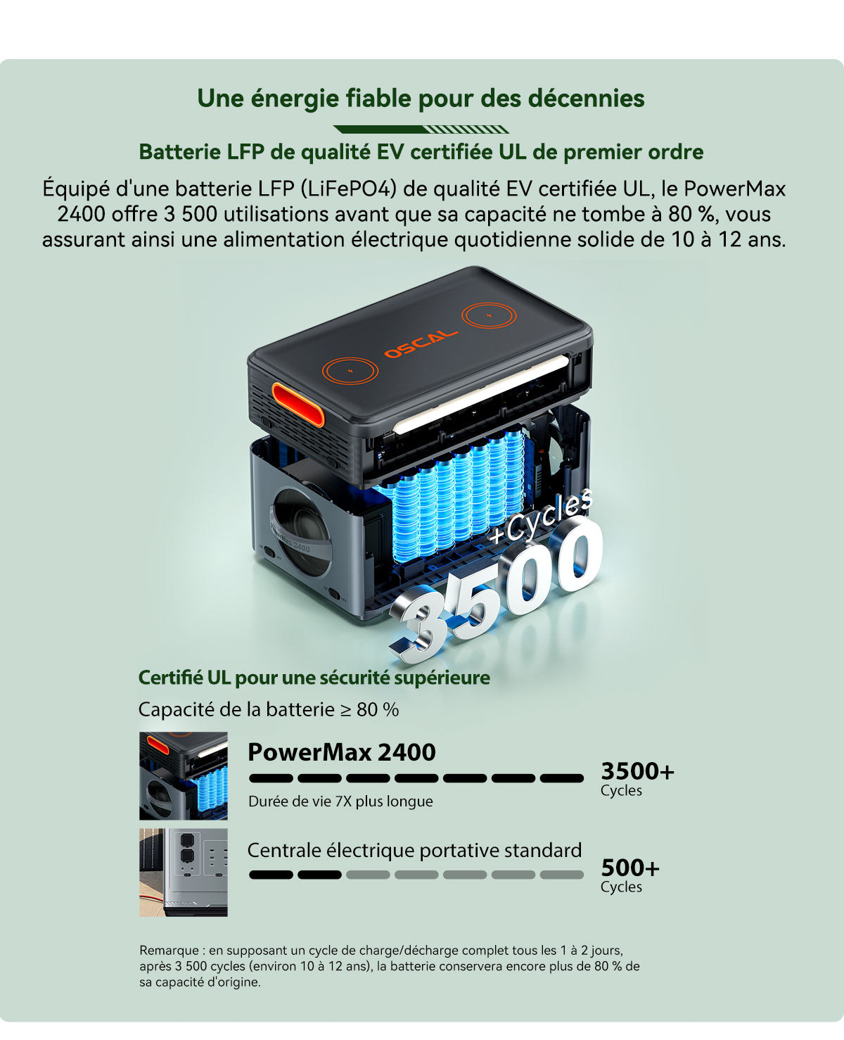 Station d'alimentation portable modulaire détachable empilable sans câble Blackview Oscal PowerMax 2400
