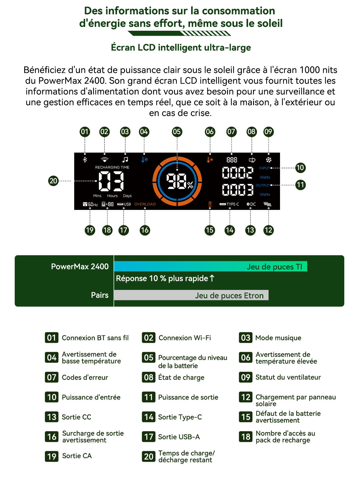 Station d'alimentation portable modulaire détachable empilable sans câble Blackview Oscal PowerMax 2400
