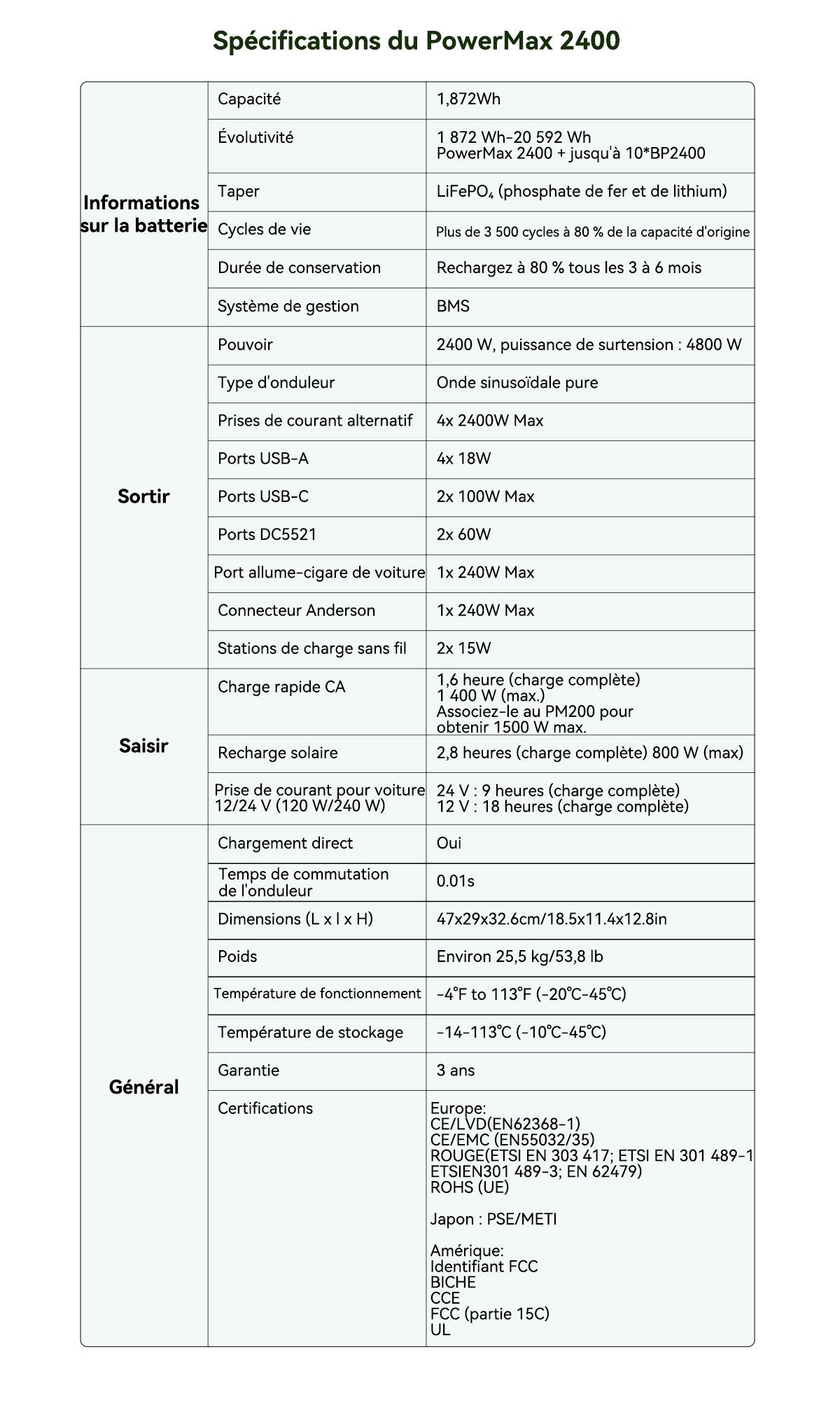 Station d'alimentation portable modulaire détachable empilable sans câble Blackview Oscal PowerMax 2400