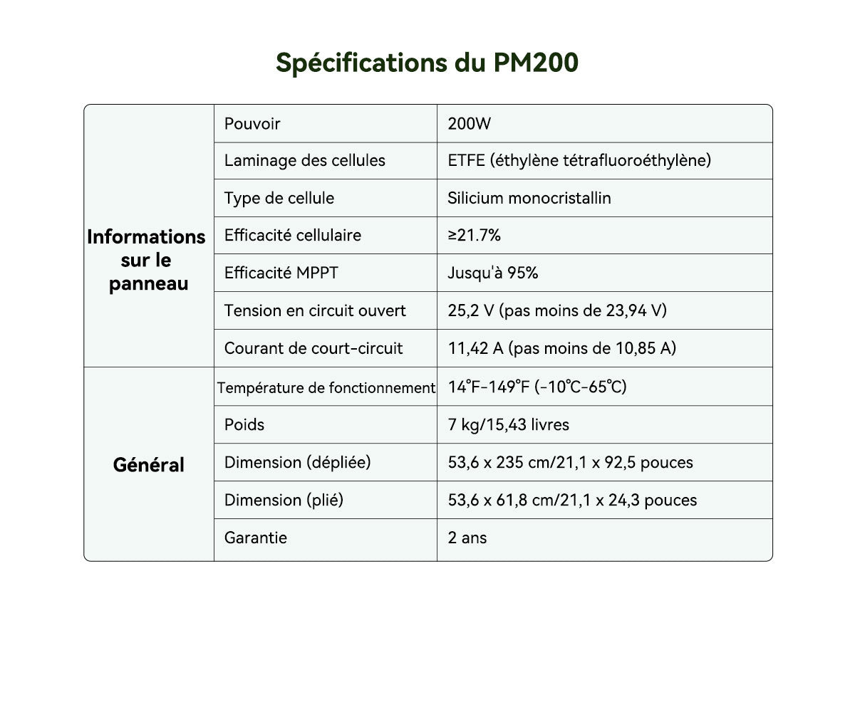 Station d'alimentation portable modulaire détachable empilable sans câble Blackview Oscal PowerMax 2400