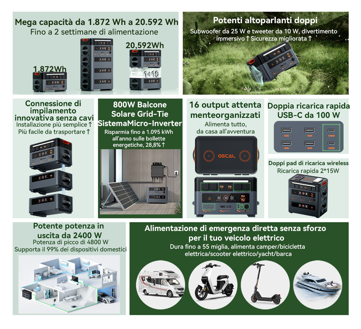 Blackview Oscal PowerMax 2400 Stazione di Alimentazione Portatile Modulare Staccabile Senza Cavi