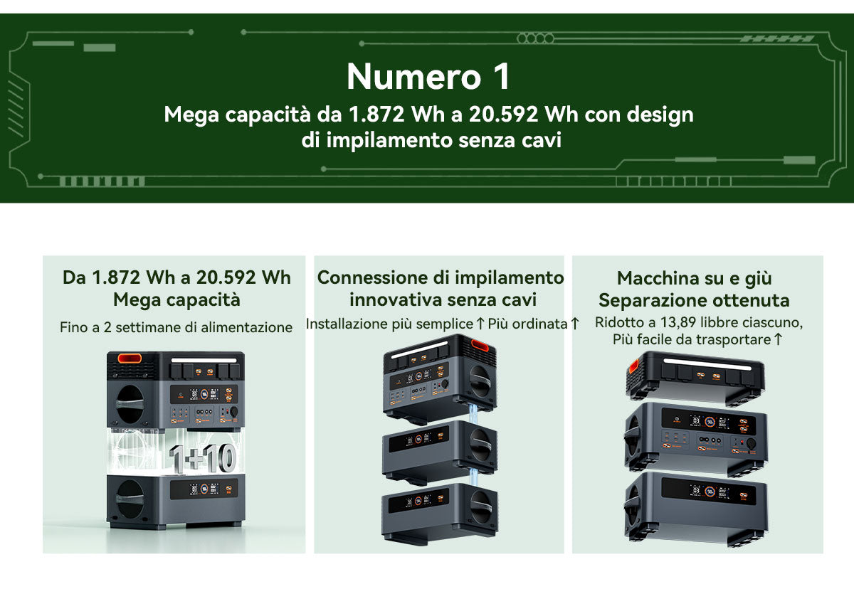 Blackview Oscal PowerMax 2400 Stazione di Alimentazione Portatile Modulare Staccabile Senza Cavi