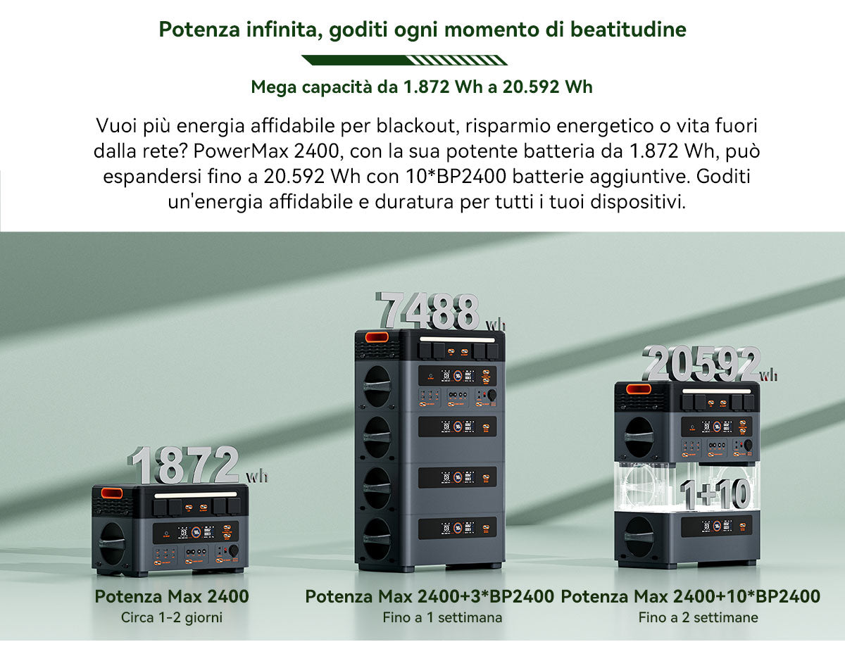 Blackview Oscal PowerMax 2400 Stazione di Alimentazione Portatile Modulare Staccabile Senza Cavi