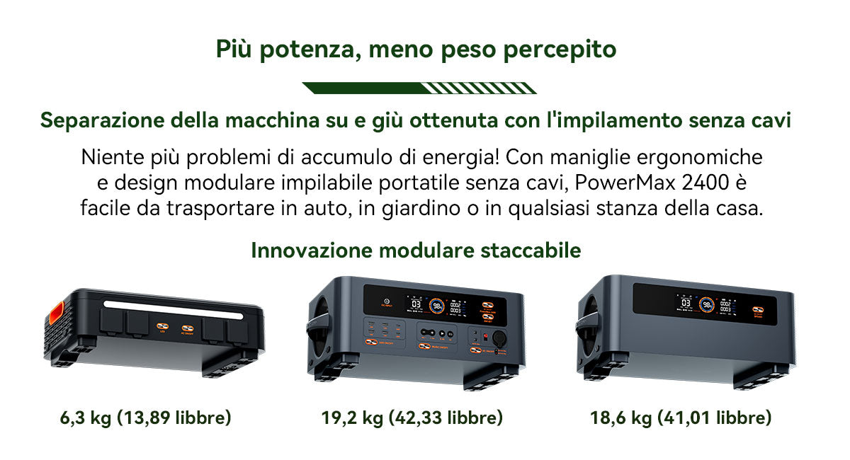 Blackview Oscal PowerMax 2400 Stazione di Alimentazione Portatile Modulare Staccabile Senza Cavi