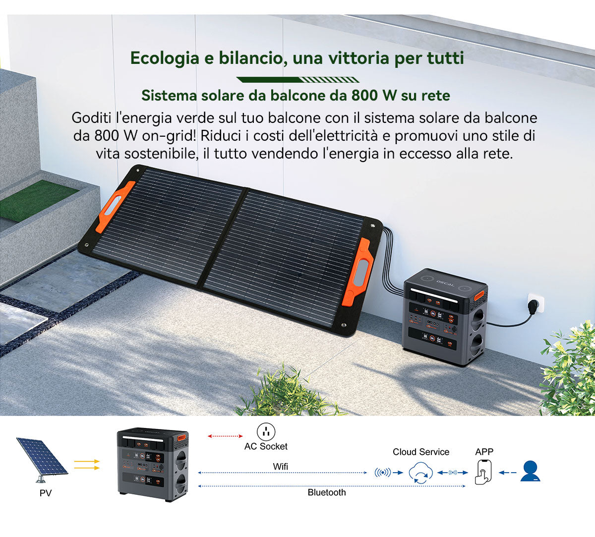 Blackview Oscal PowerMax 2400 Stazione di Alimentazione Portatile Modulare Staccabile Senza Cavi