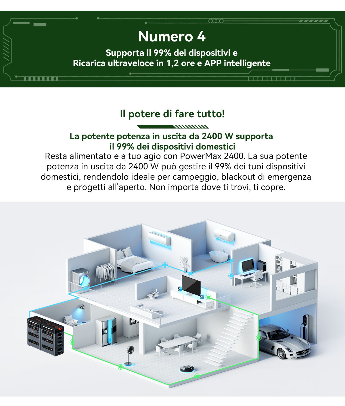 Blackview Oscal PowerMax 2400 Stazione di Alimentazione Portatile Modulare Staccabile Senza Cavi