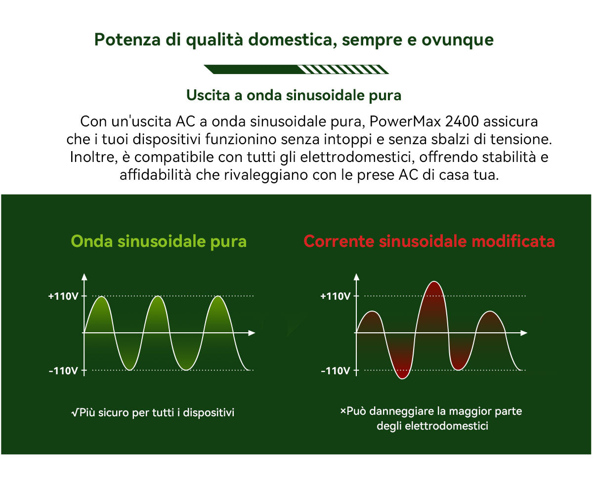 Blackview Oscal PowerMax 2400 Stazione di Alimentazione Portatile Modulare Staccabile Senza Cavi