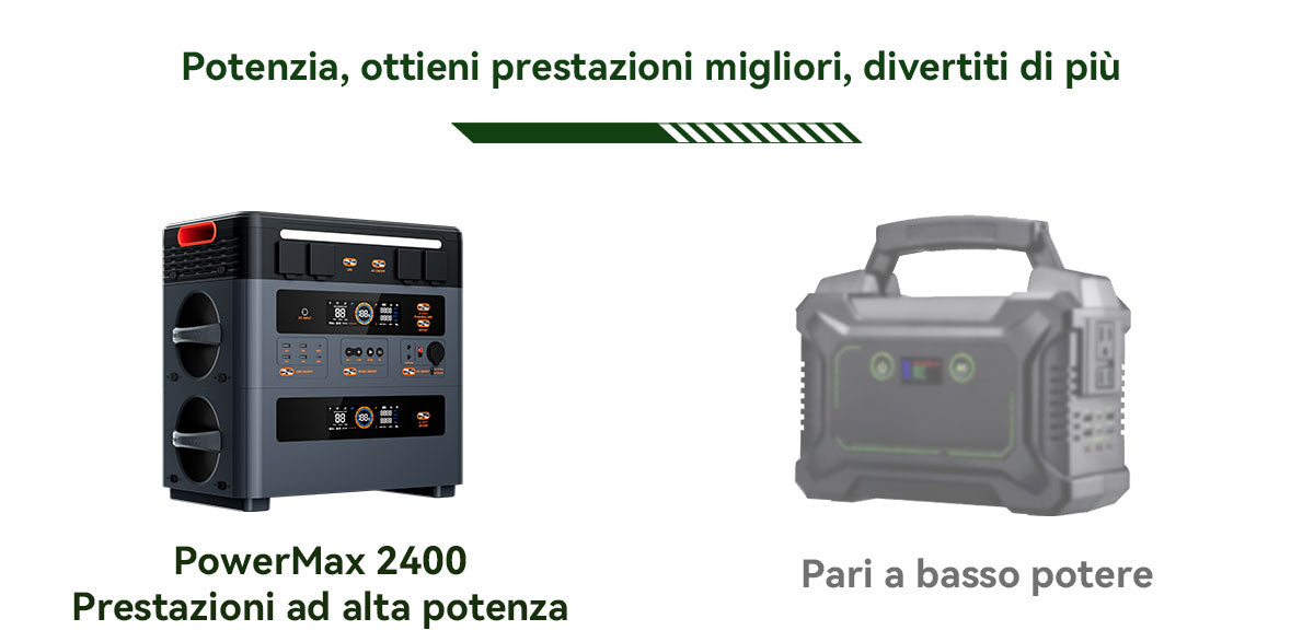 Blackview Oscal PowerMax 2400 Stazione di Alimentazione Portatile Modulare Staccabile Senza Cavi