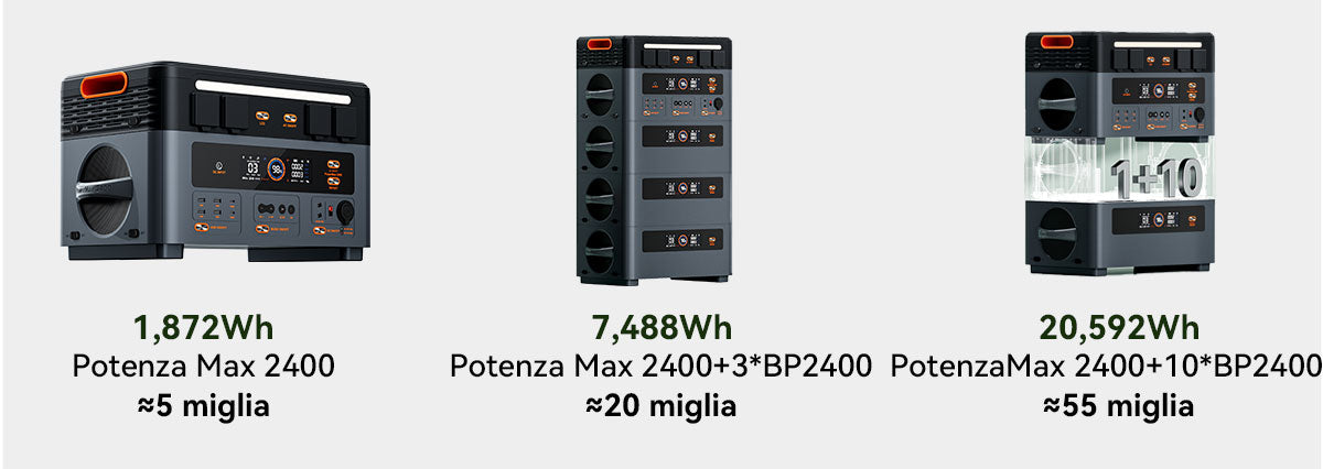 Blackview Oscal PowerMax 2400 Stazione di Alimentazione Portatile Modulare Staccabile Senza Cavi