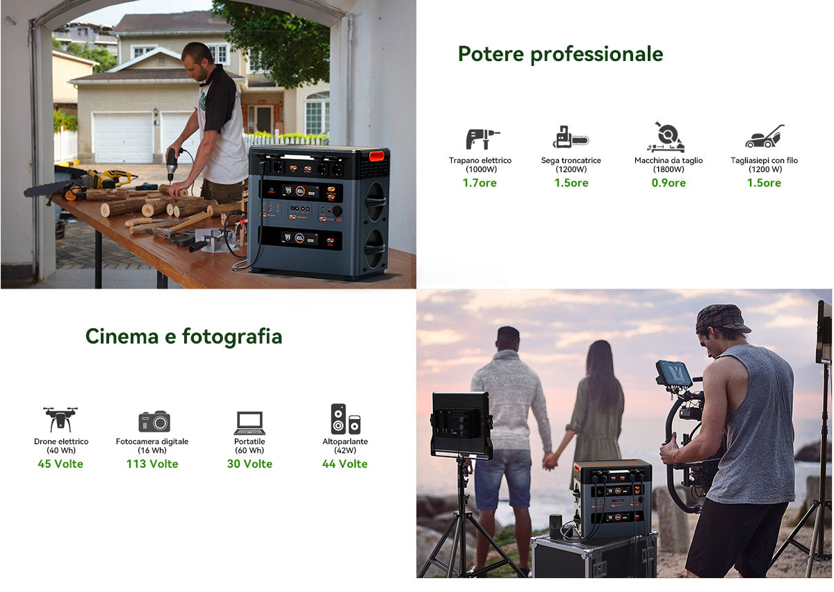 Blackview Oscal PowerMax 2400 Stazione di Alimentazione Portatile Modulare Staccabile Senza Cavi