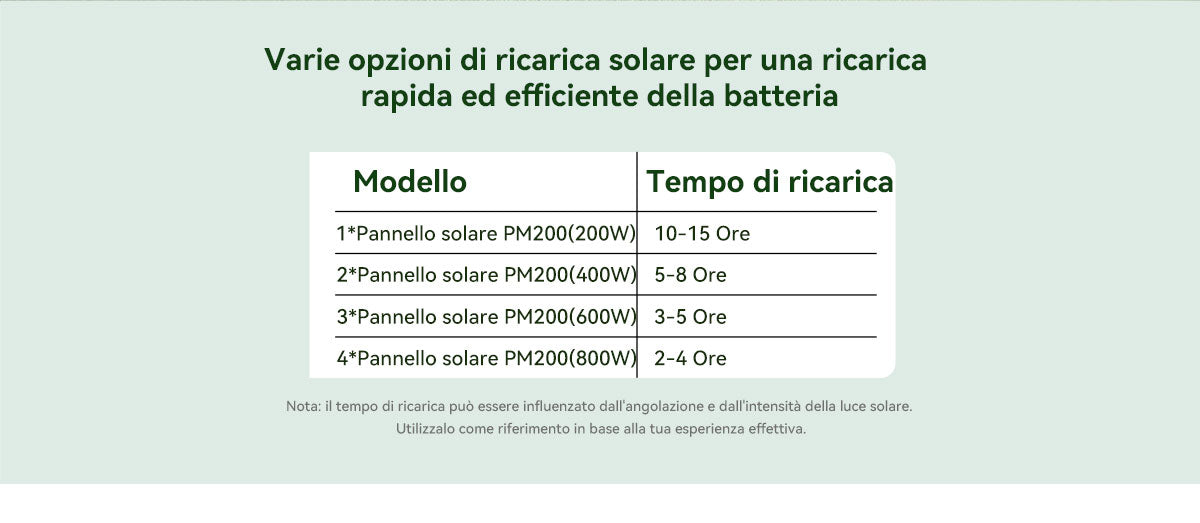 Blackview Oscal PowerMax 2400 Stazione di Alimentazione Portatile Modulare Staccabile Senza Cavi