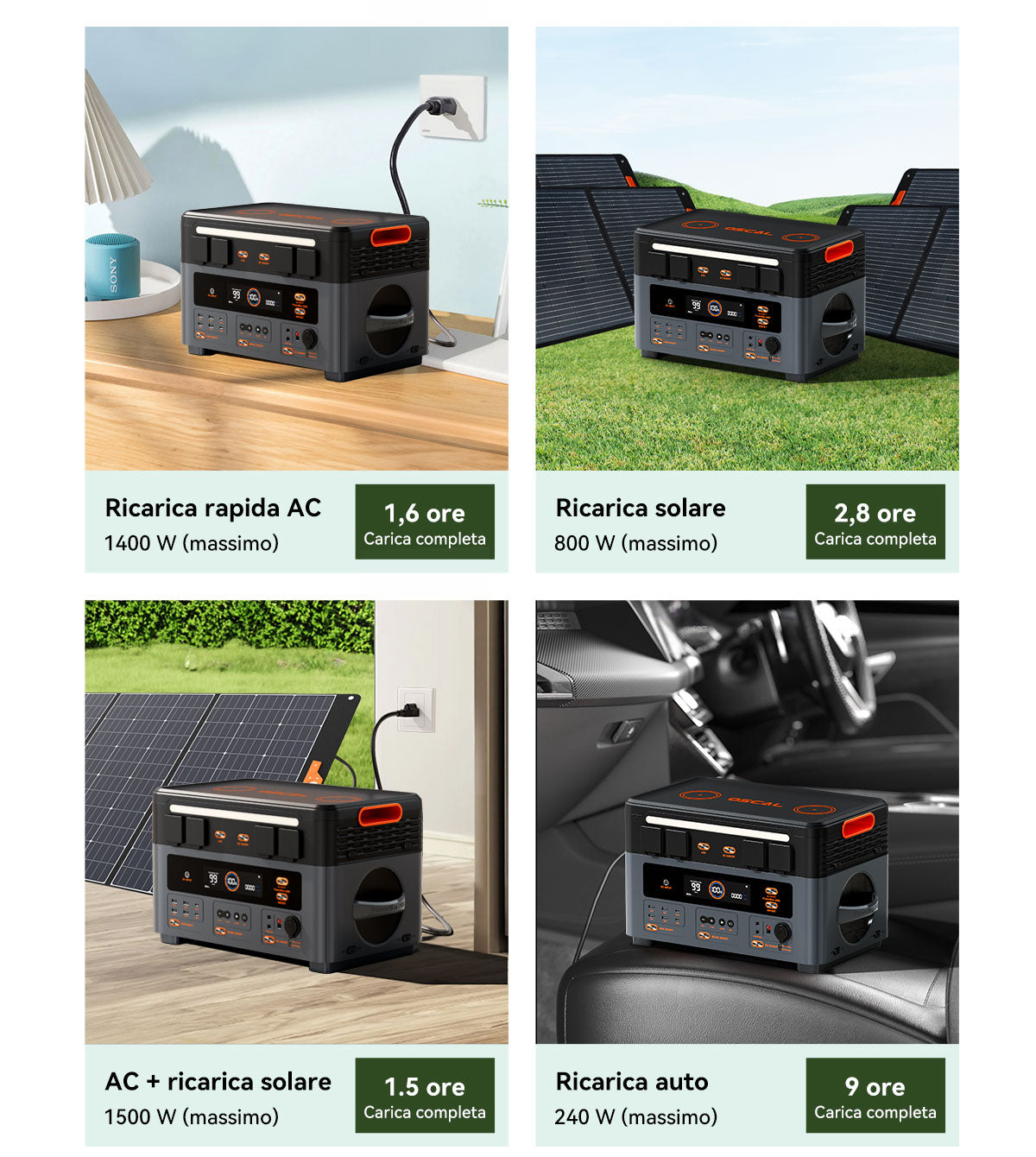 Blackview Oscal PowerMax 2400 Stazione di Alimentazione Portatile Modulare Staccabile Senza Cavi