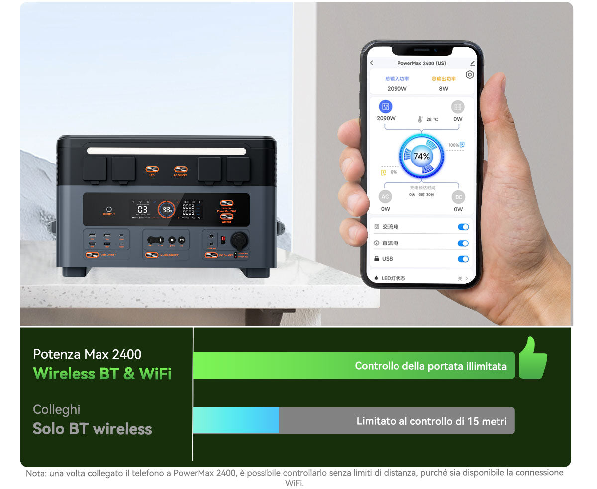 Blackview Oscal PowerMax 2400 Stazione di Alimentazione Portatile Modulare Staccabile Senza Cavi
