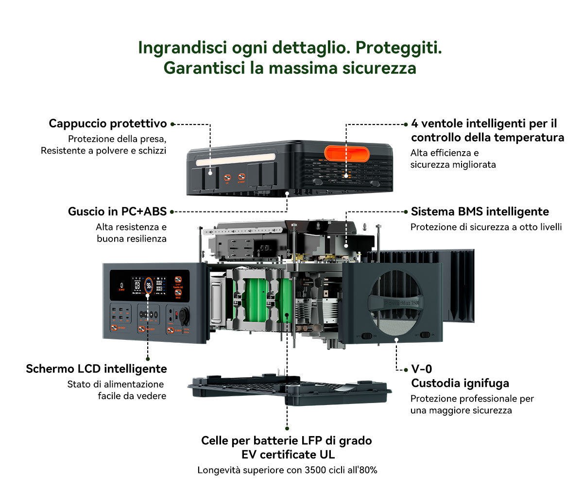 Blackview Oscal PowerMax 2400 Stazione di Alimentazione Portatile Modulare Staccabile Senza Cavi
