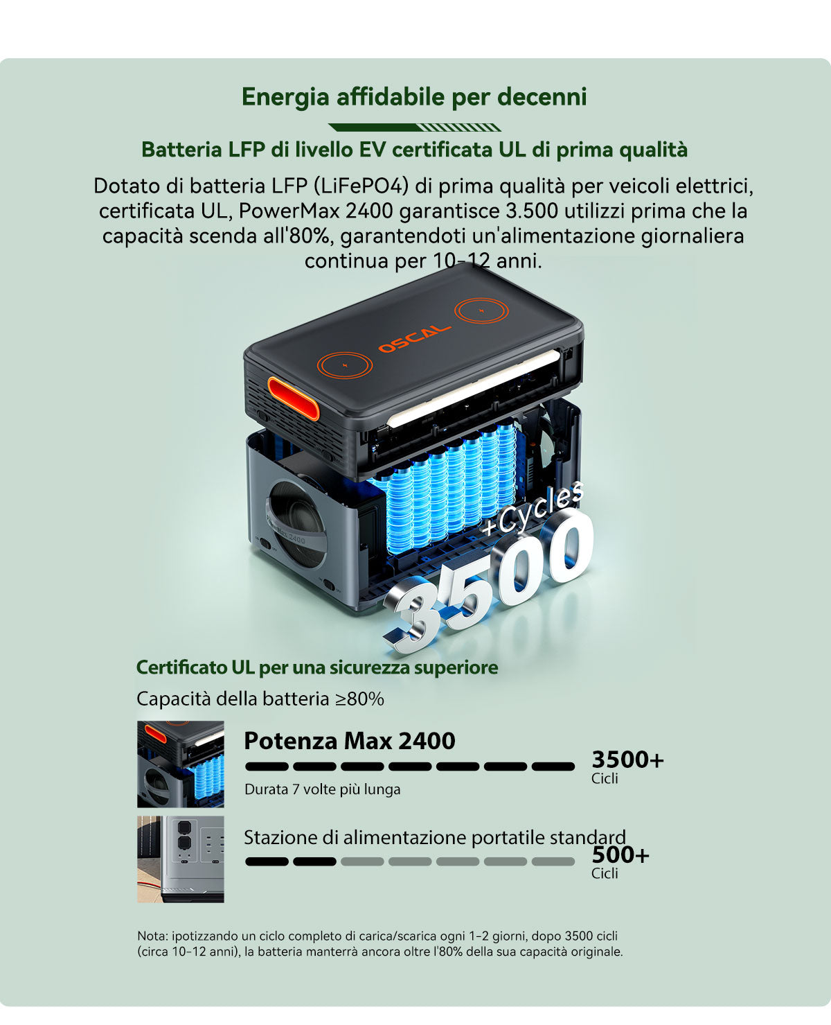 Blackview Oscal PowerMax 2400 Stazione di Alimentazione Portatile Modulare Staccabile Senza Cavi