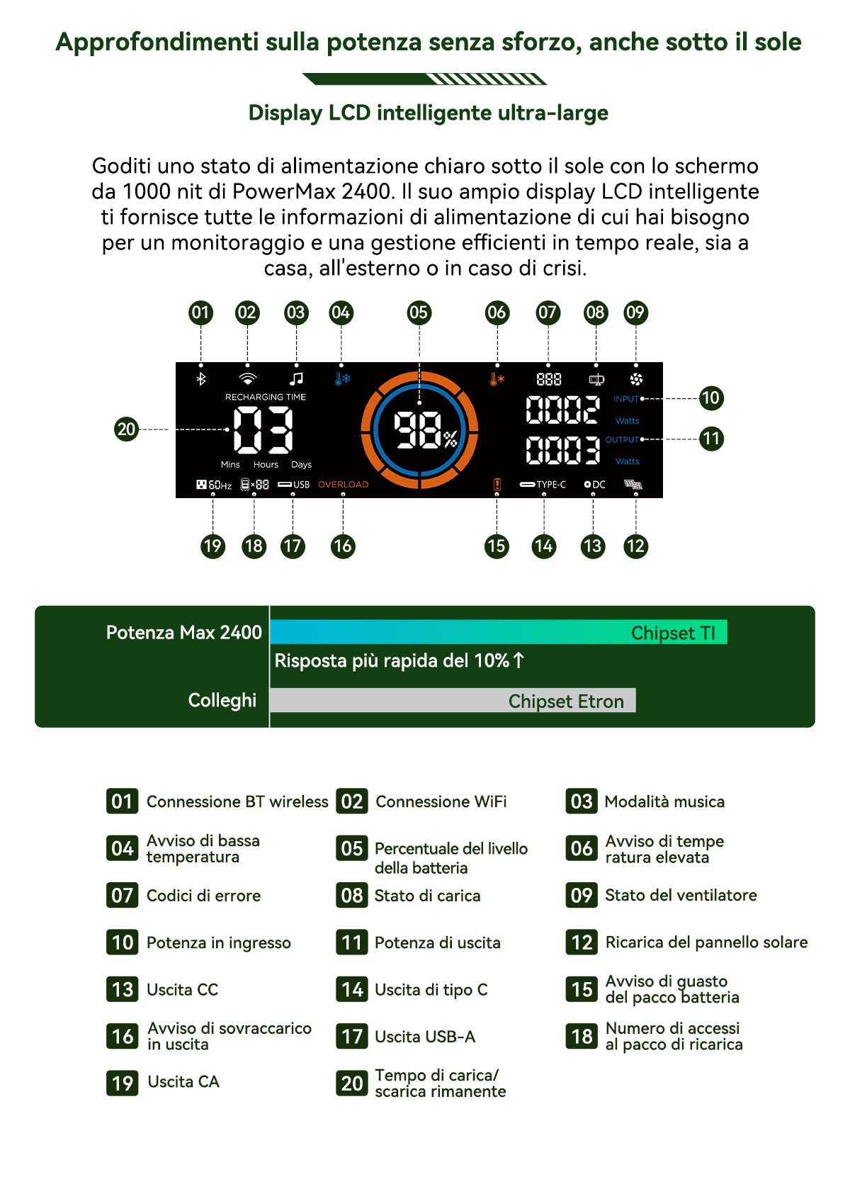 Blackview Oscal PowerMax 2400 Stazione di Alimentazione Portatile Modulare Staccabile Senza Cavi