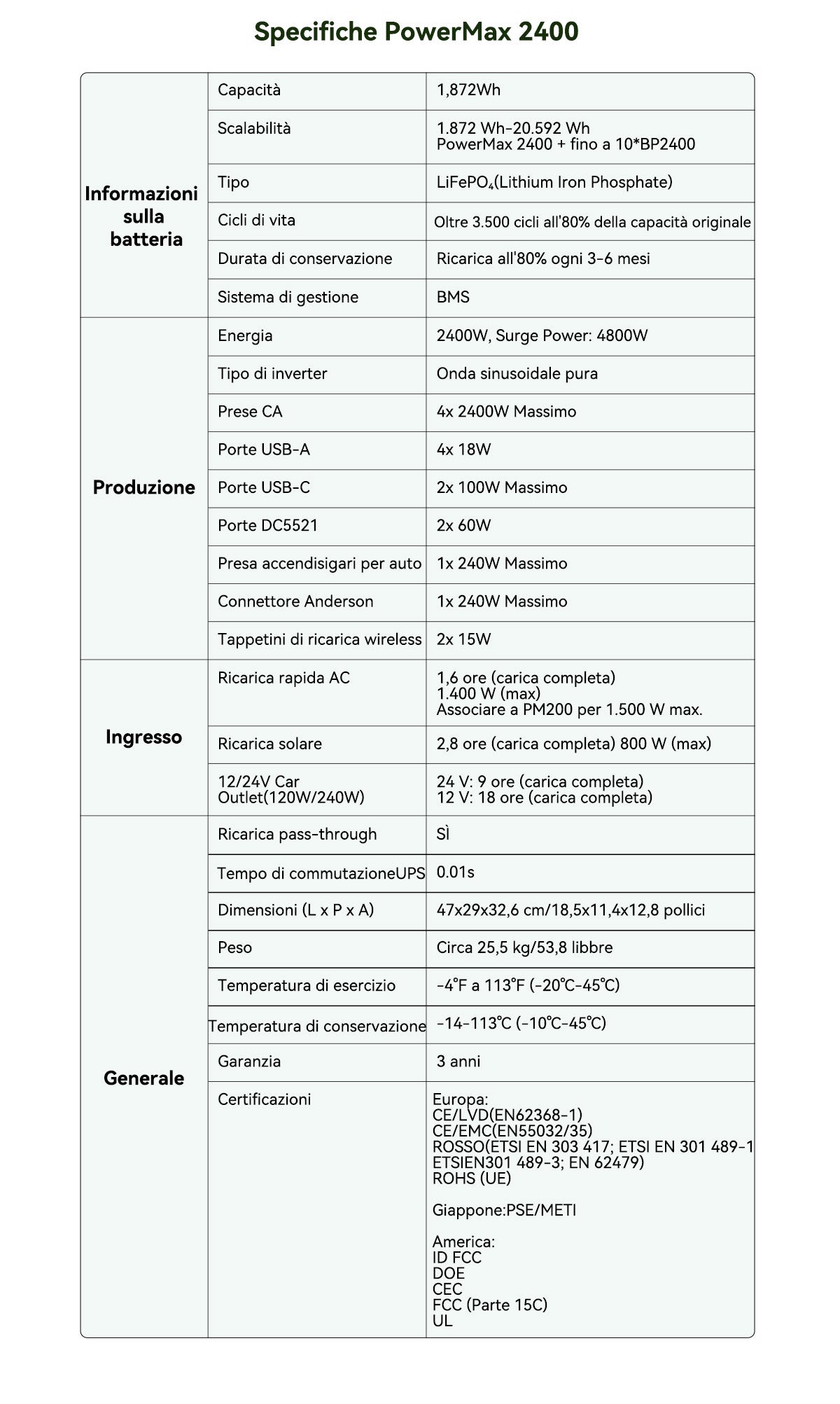 Blackview Oscal PowerMax 2400 Stazione di Alimentazione Portatile Modulare Staccabile Senza Cavi