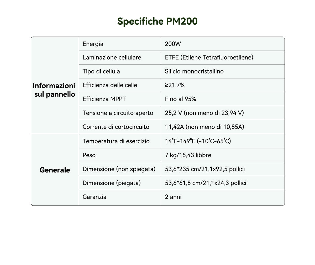 Blackview Oscal PowerMax 2400 Stazione di Alimentazione Portatile Modulare Staccabile Senza Cavi