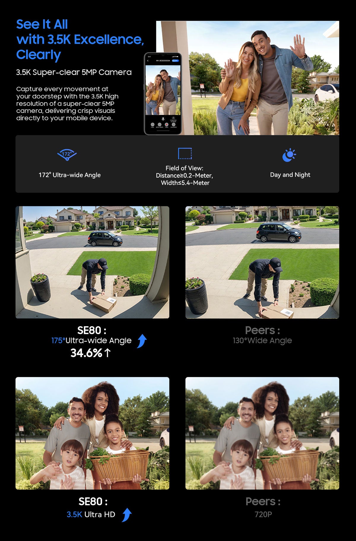 Blackview SE80 Smart Lock
