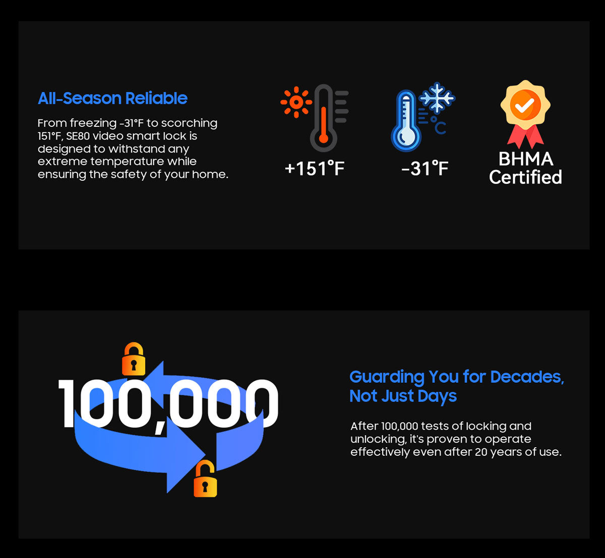 Blackview SE80 Smart Lock