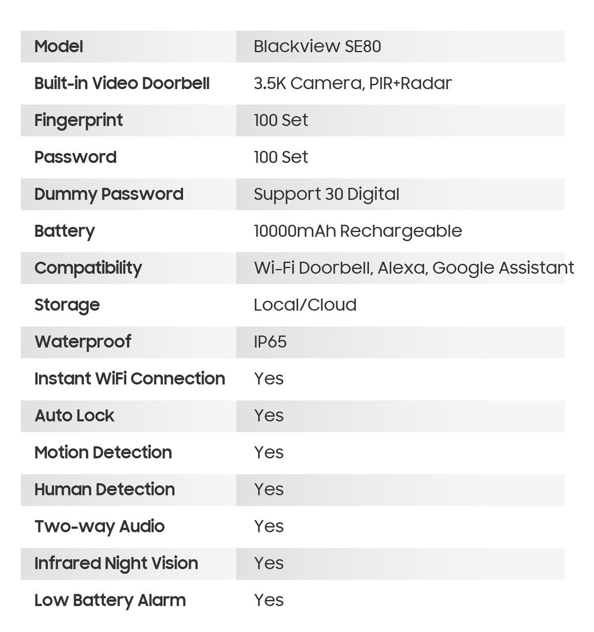 Blackview SE80 Smart Lock
