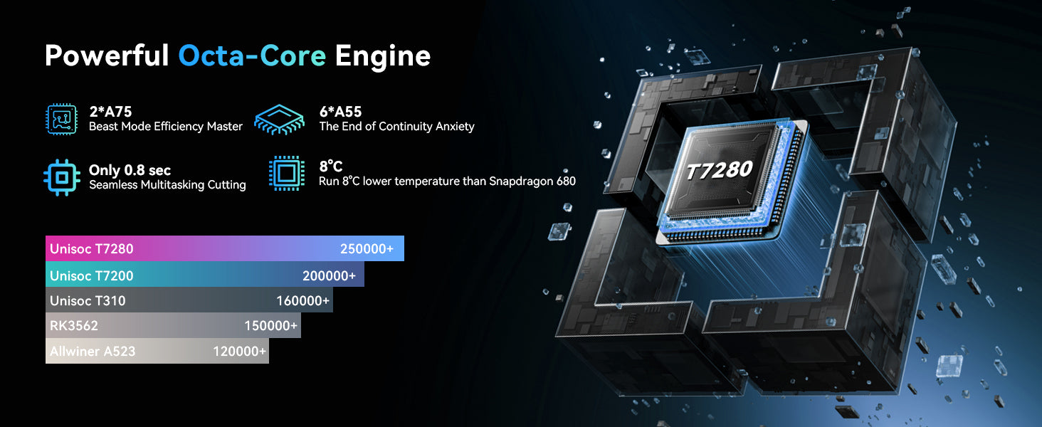 Blackview TABWEE T60 Tablet PC