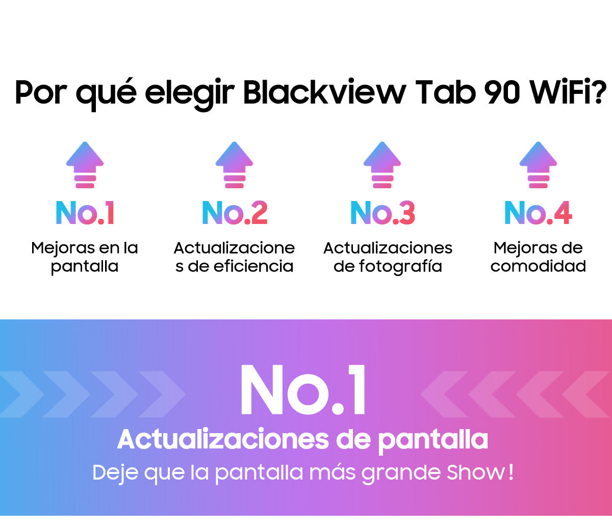 Blackview Tab 90 WiFi Tableta PC Android de 10.92 pulgadas
