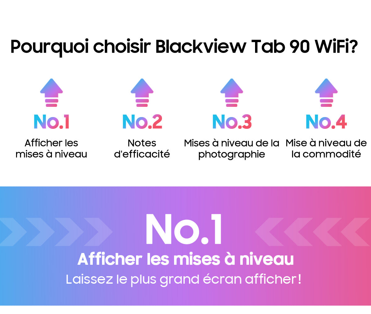 Tablette PC Android Blackview Tab 90 WiFi de 10,92 pouces
