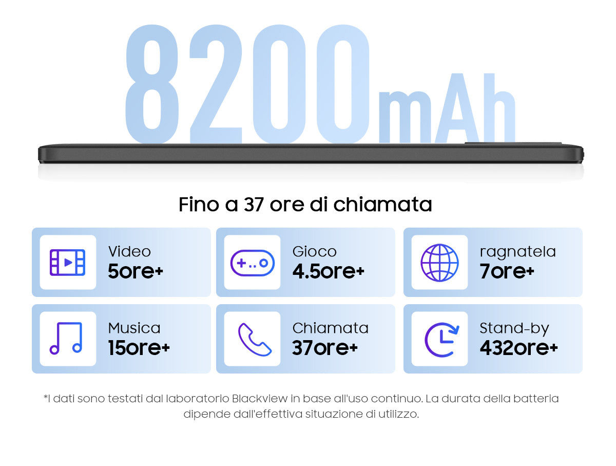 Blackview Tab 90 WiFi Tablet PC Android da 10,92 pollici