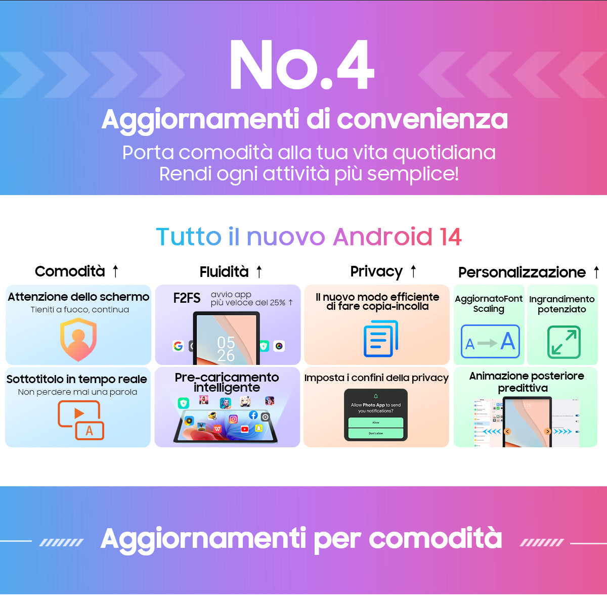 Blackview Tab 90 WiFi Tablet PC Android da 10,92 pollici