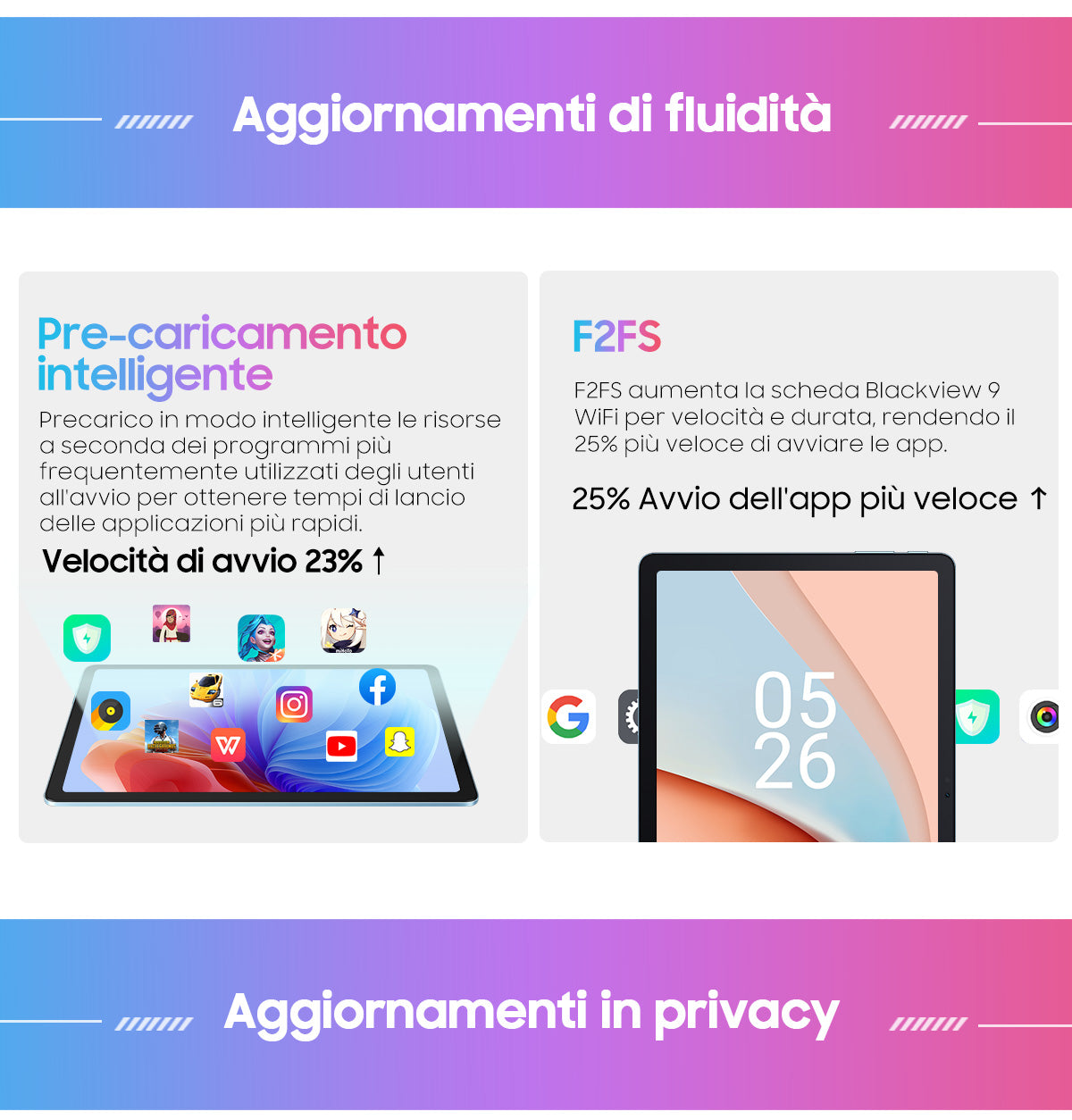 Blackview Tab 90 WiFi Tablet PC Android da 10,92 pollici