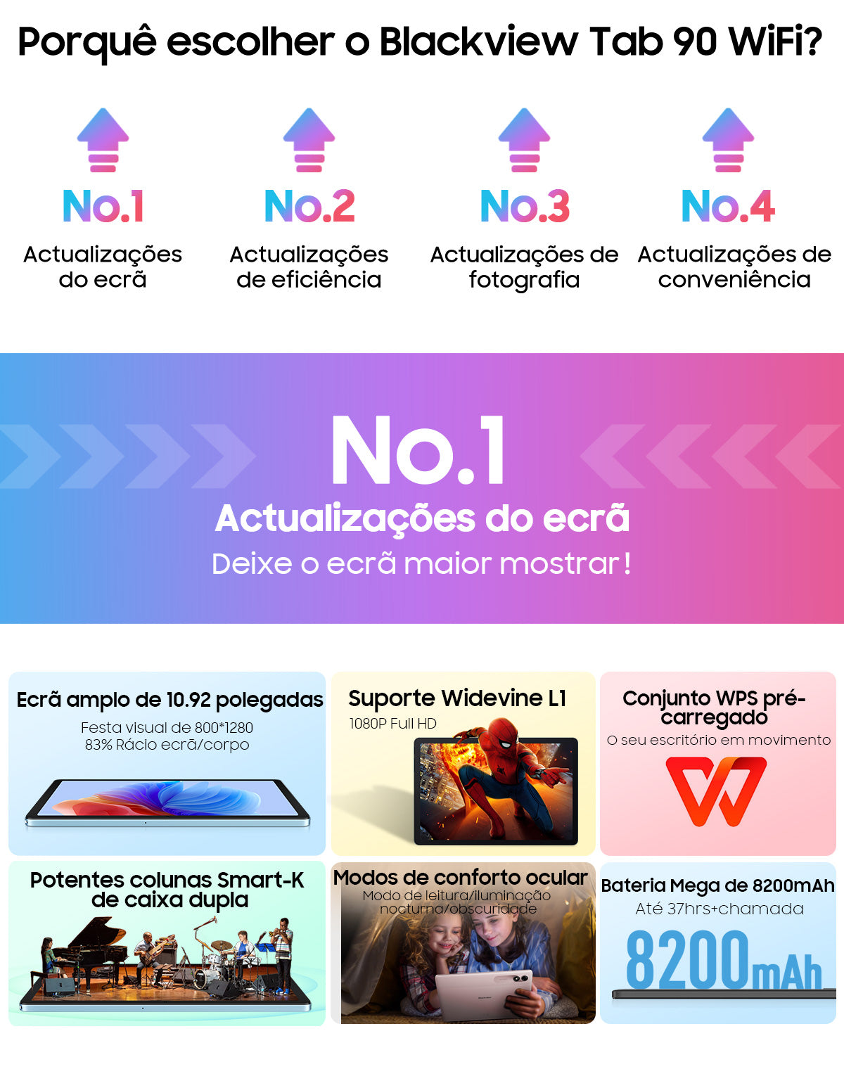 Blackview Tab 90 WiFi Tablet PC Android de 10,92 polegadas