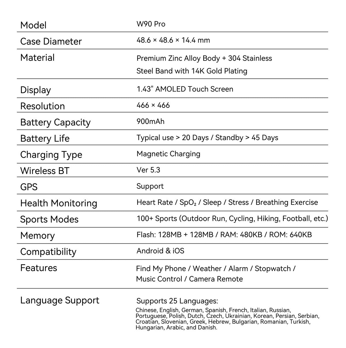 Blackview W90 Pro AMOLED GPS Zseblámpa Kültéri Okosóra